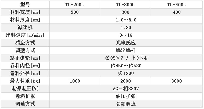 檢重機(jī)廠家