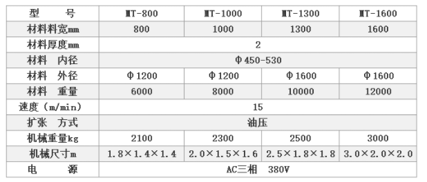 二合一送料機