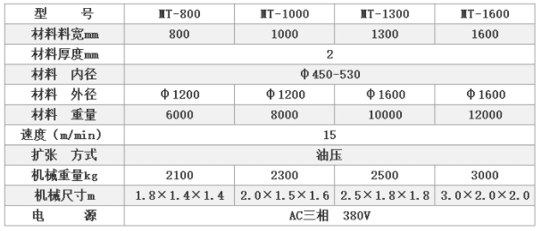 二合一送料機(jī)