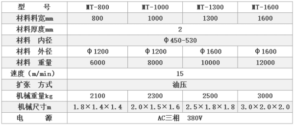 三合一送料機(jī)